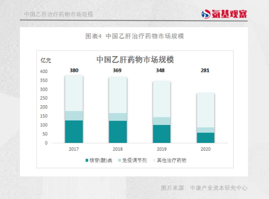 乙肝最新消息，研究突破与未来展望