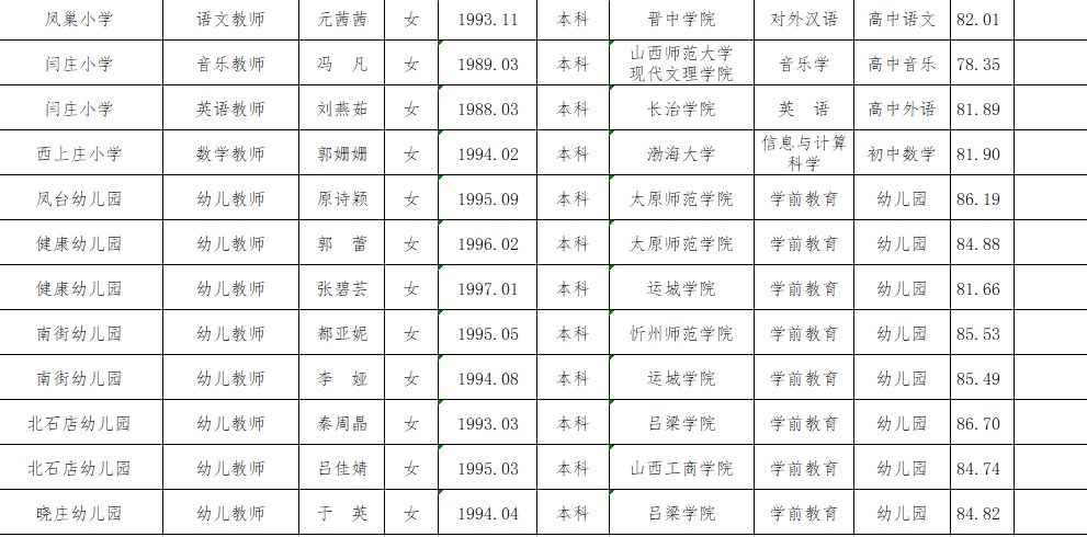 晋城招聘网最新招聘动态深度解析