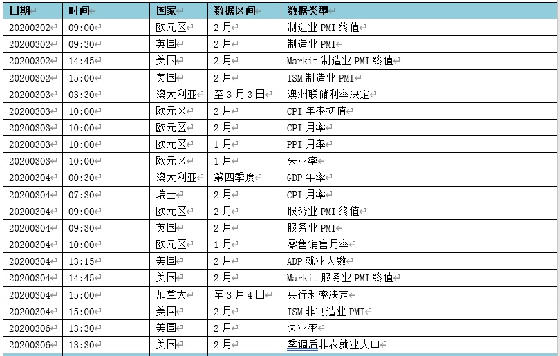 欧元最新汇率，全球经济的风向标