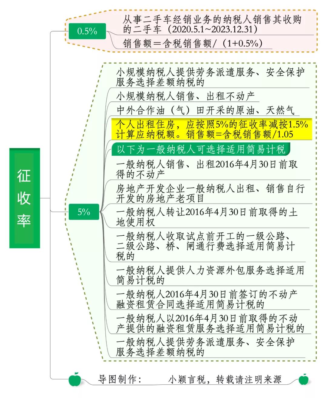 最新增值税税率，影响与解析