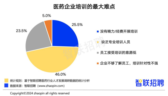 最新人才招聘信息及其对企业发展的影响