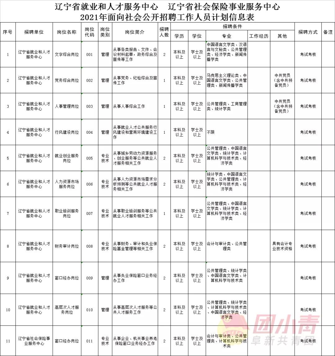 阜新招聘网最新招聘动态深度解析