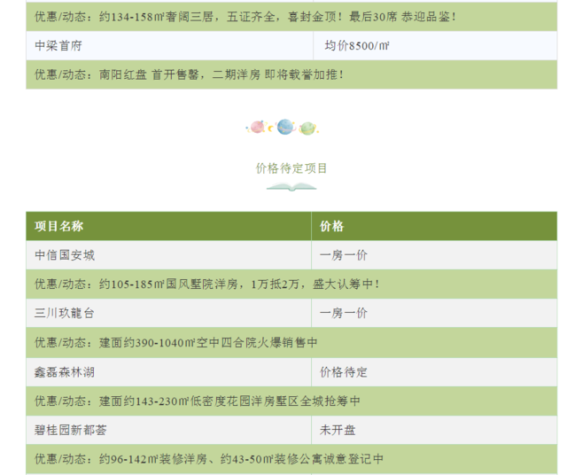 南阳房价最新消息，市场走势与购房指南