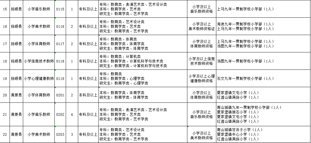 抚顺最新招聘信息概览