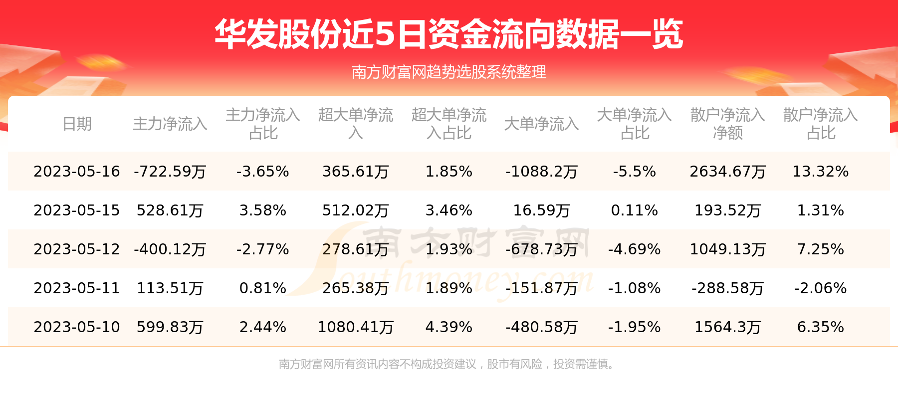 华发股份最新消息综述