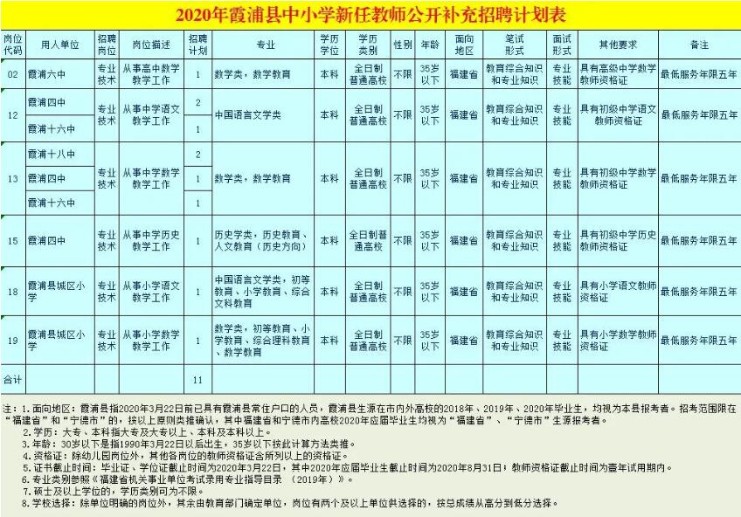 霞浦招聘网最新招聘动态深度解析