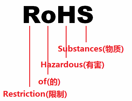 欧盟ROHS最新标准，推动环保与可持续发展的关键力量