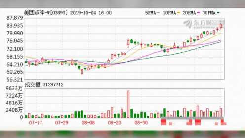 美团最新股价动态及市场解读