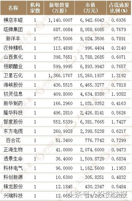 新和成最新消息全面解析