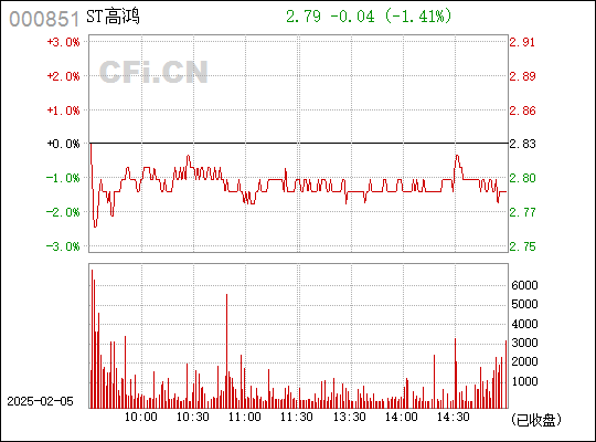 高鸿股份最新消息综述