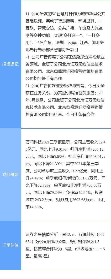 万润股份最新消息全面解析