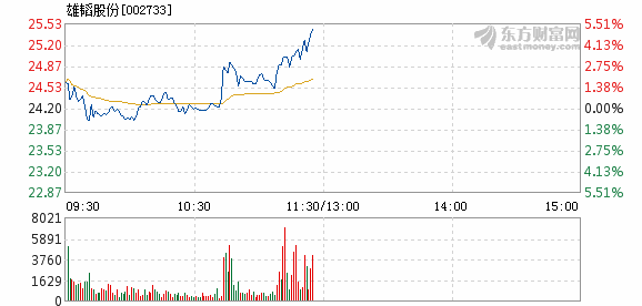 雄韬股份最新消息全面解析