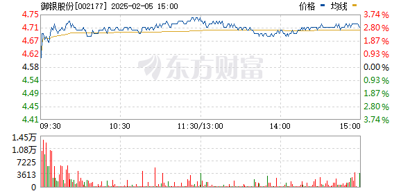 御银股份最新消息综述