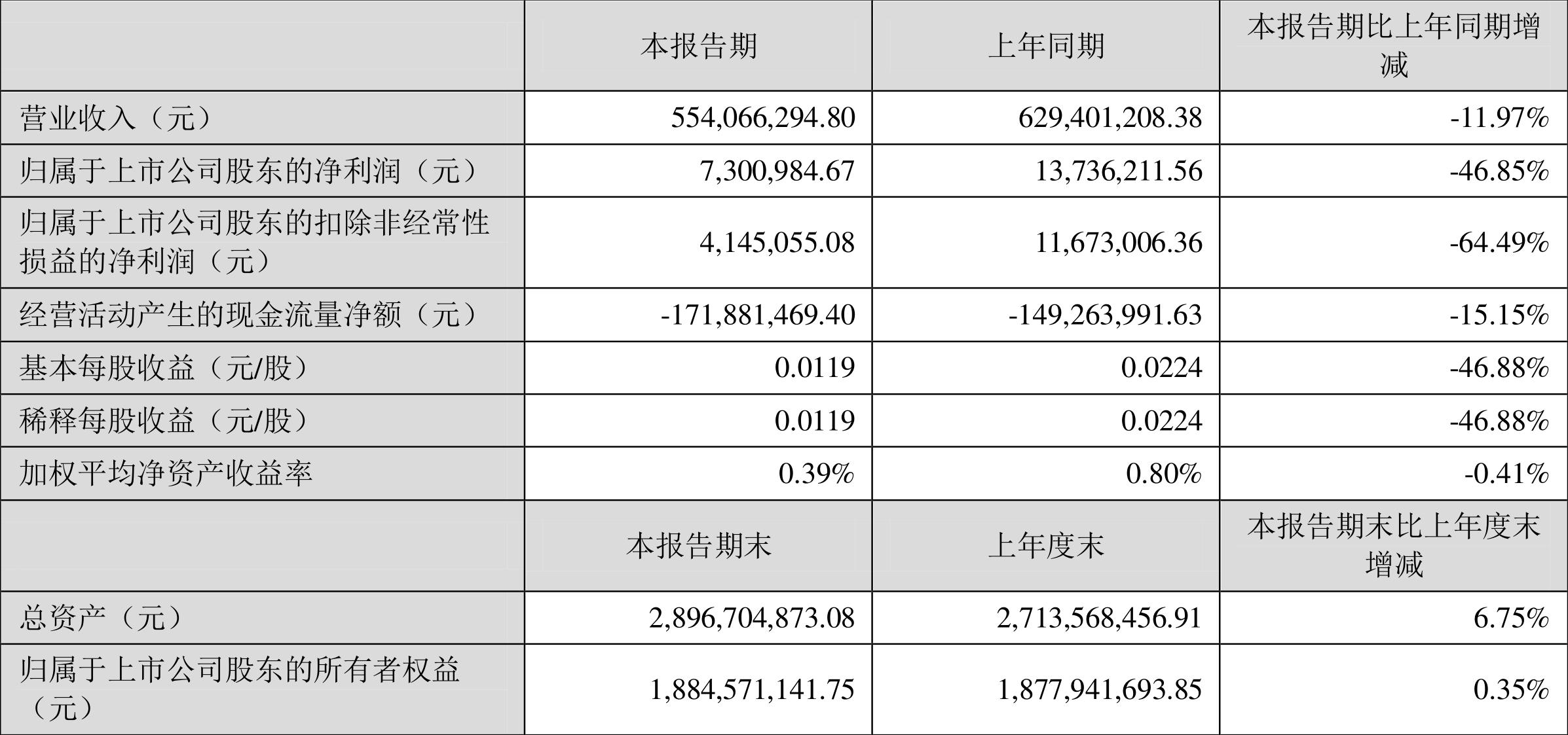 丰乐种业最新消息全面解析