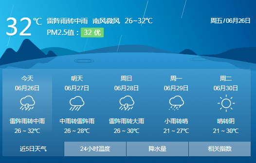 芜湖最新天气预报