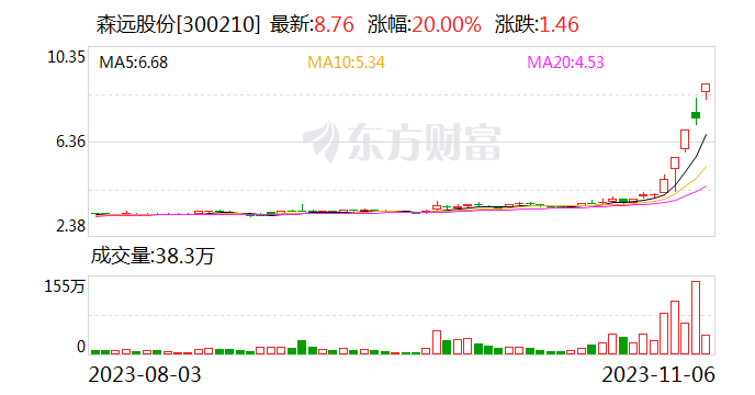 森远股份最新消息全面解读