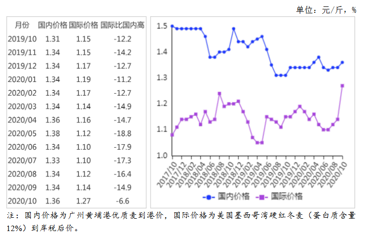 国际小麦价格最新行情分析