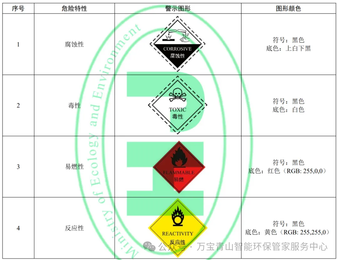 国家危险废物名录最新版，解读与应用策略