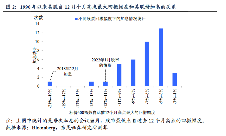 美国美联储最新消息，政策动向与市场反应