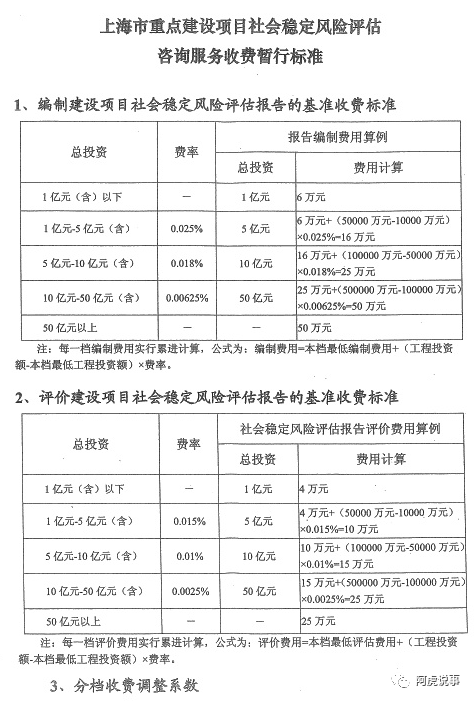 最新评估收费标准的深度解析