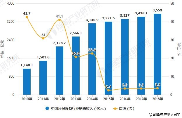 西安油价调整最新消息，市场趋势与影响分析