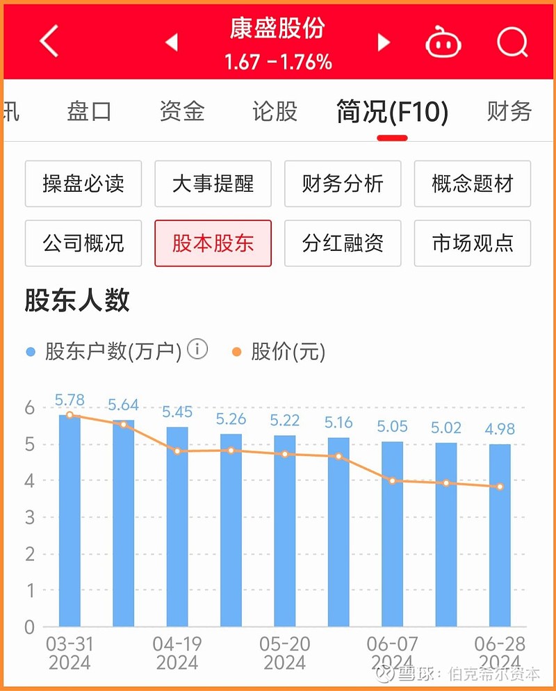 康盛股份最新消息全面解析