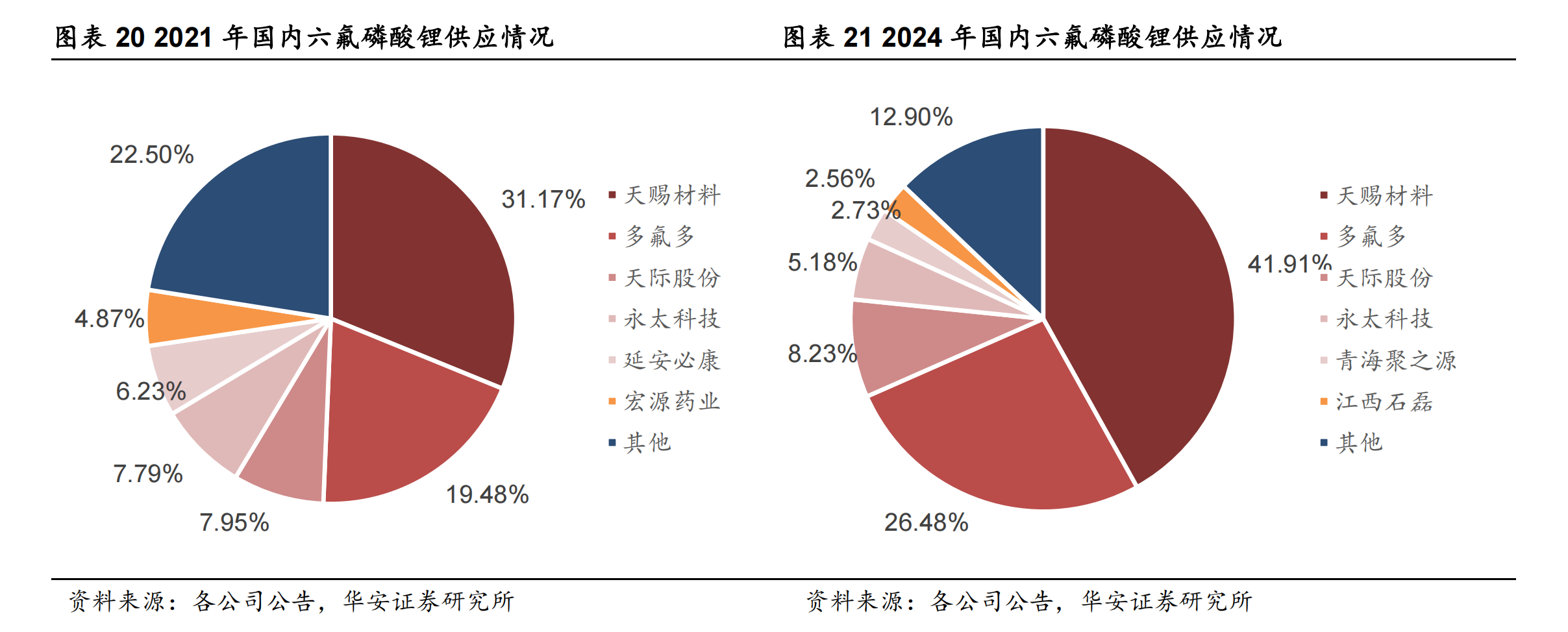 六氟磷酸锂最新价格动态及其市场影响