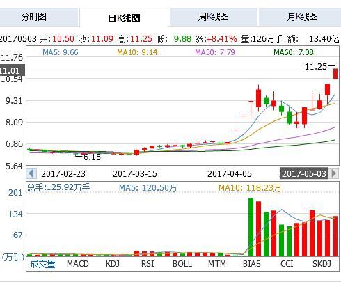 嘉寓股份最新消息全面解析