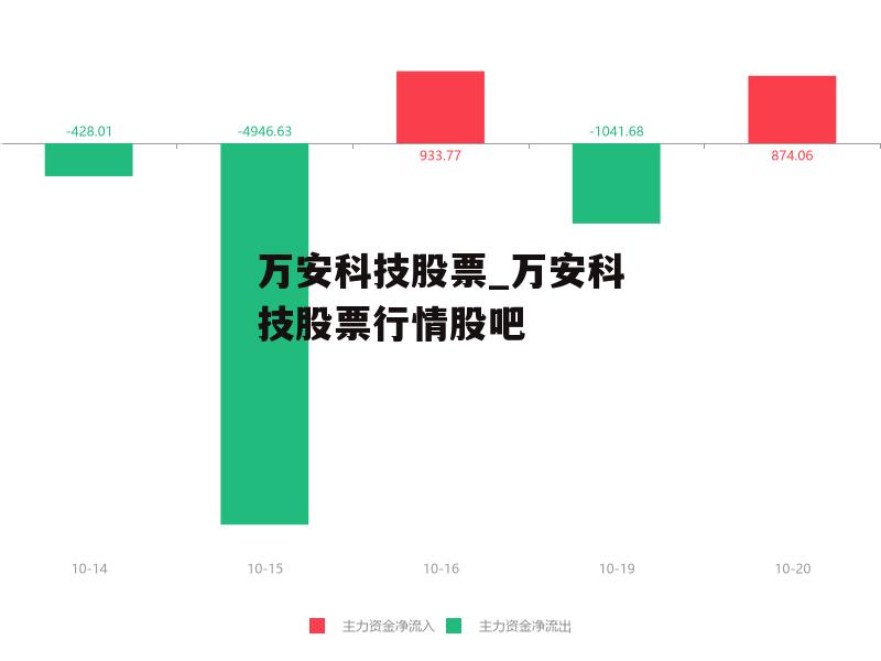 万安科技最新消息全面解析