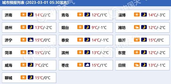 滨州最新天气预报