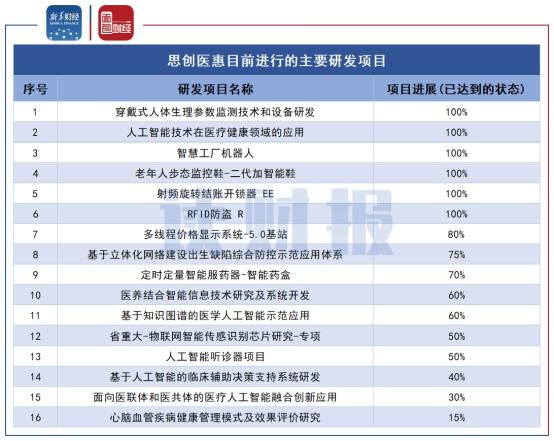 思创医惠最新消息，引领医疗科技新潮流，打造全方位数字化医疗体验