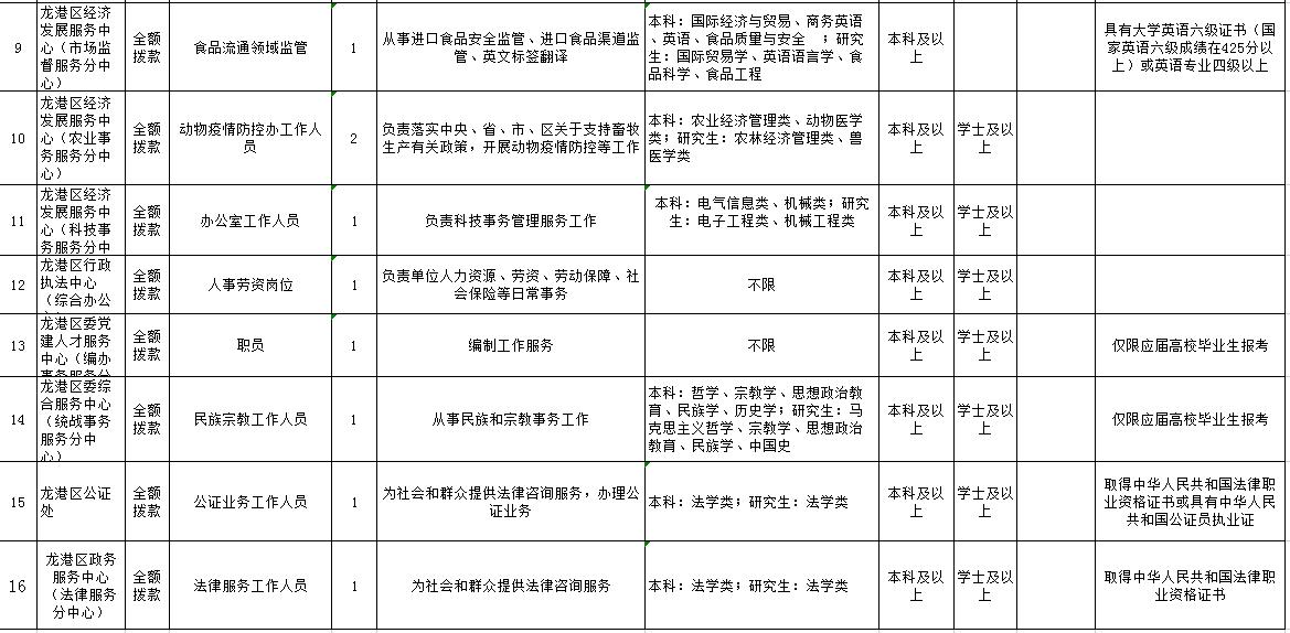 葫芦岛最新招聘信息概览