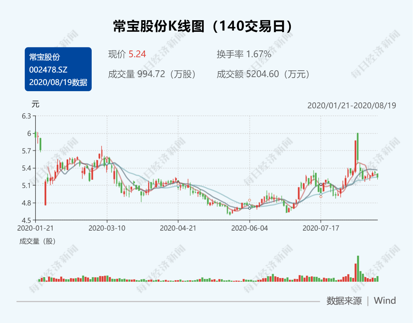 常宝股份最新消息全面解析