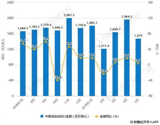 湖南油价调整最新消息，影响、趋势与应对策略