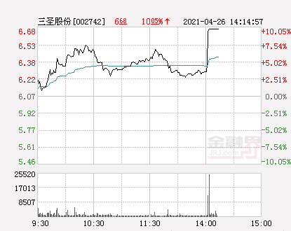 三圣股份最新消息全面解析