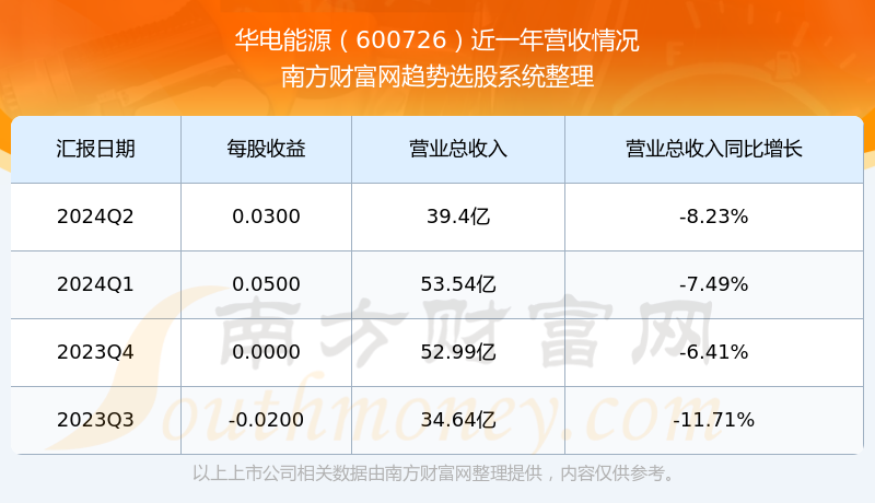 华电能源最新消息综述