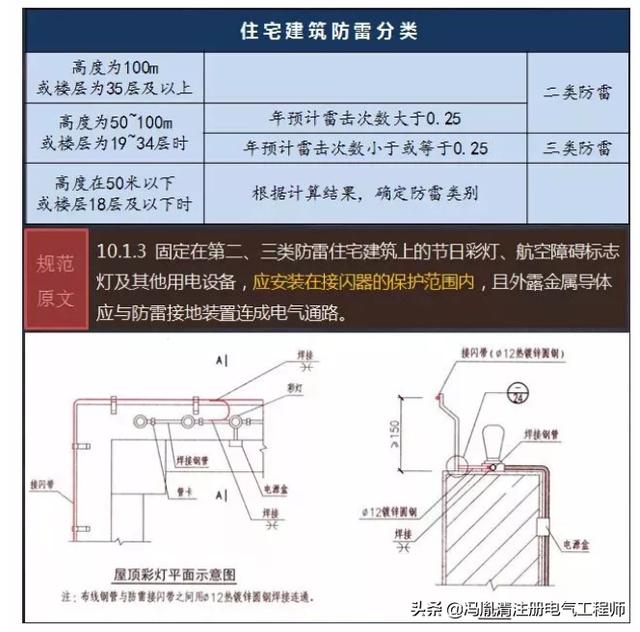 建筑物防雷设计规范最新版解析