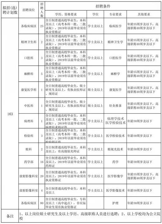 定州最新招聘动态及职业发展机遇探讨