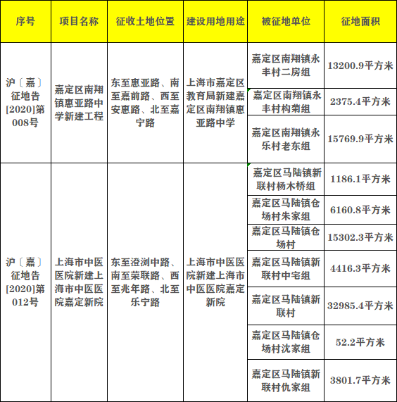 上海最新动迁政策解读