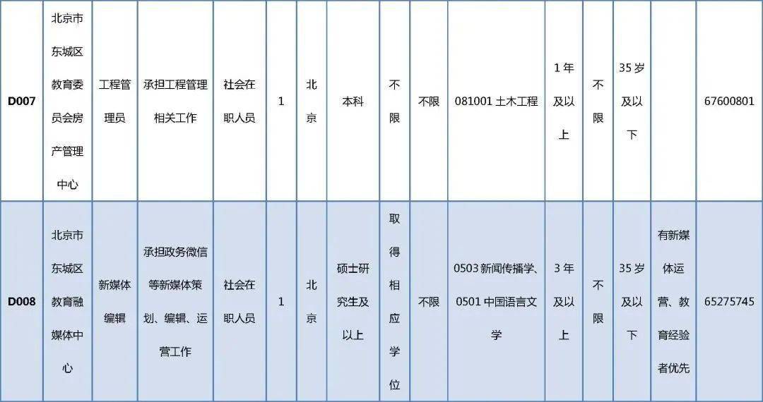 聊城招工最新信息，职业发展的机遇与挑战