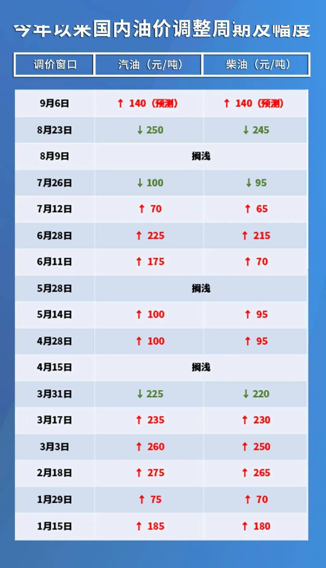 最新油价调整预测，市场趋势、影响因素及未来展望