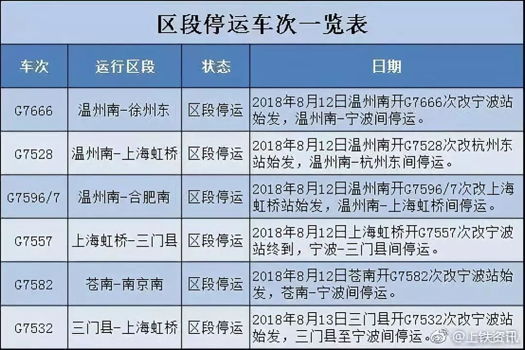 最新列车停运通知，影响与应对措施