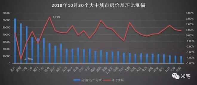 大连房价最新消息，市场走势与影响因素分析