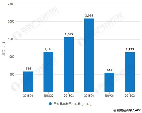 广东最新电价政策解读与影响分析