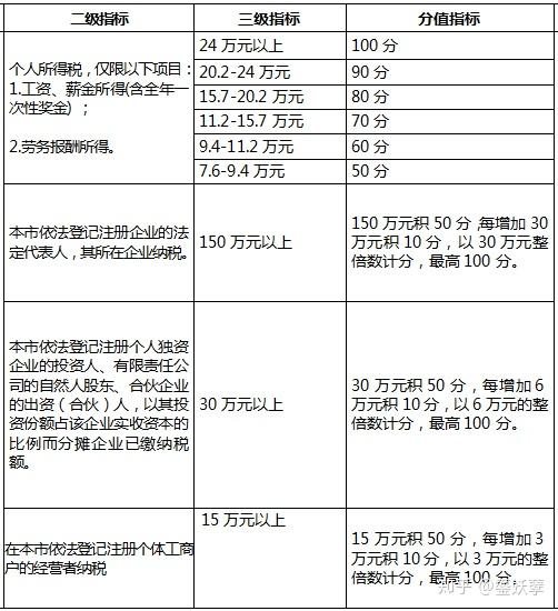 深圳最新入户条件解析