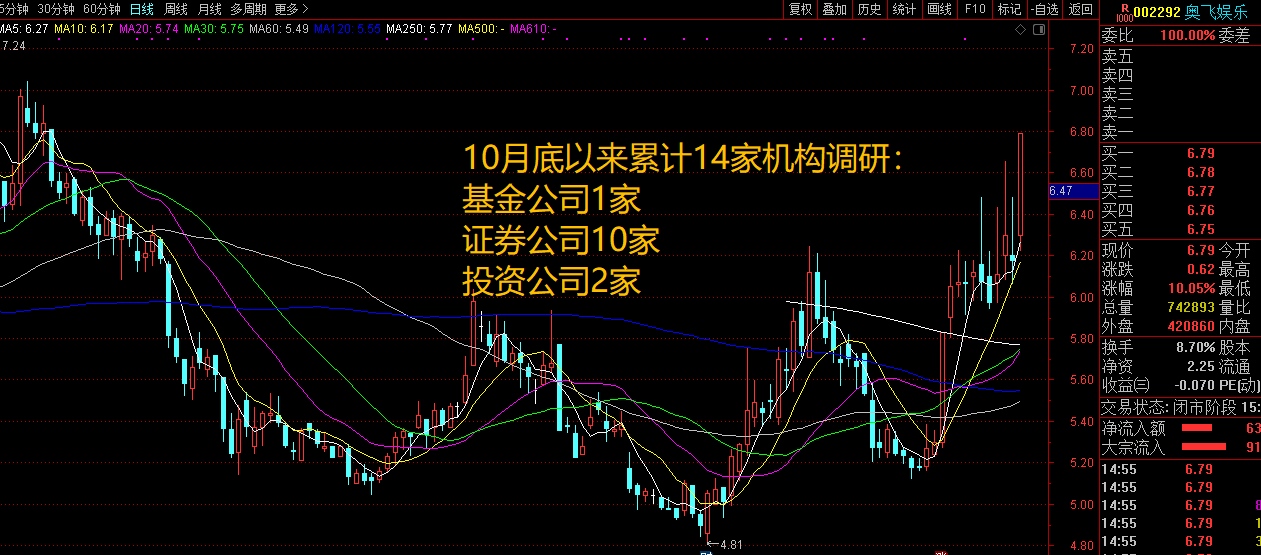 最新股票推荐，挖掘潜力股，实现投资增值