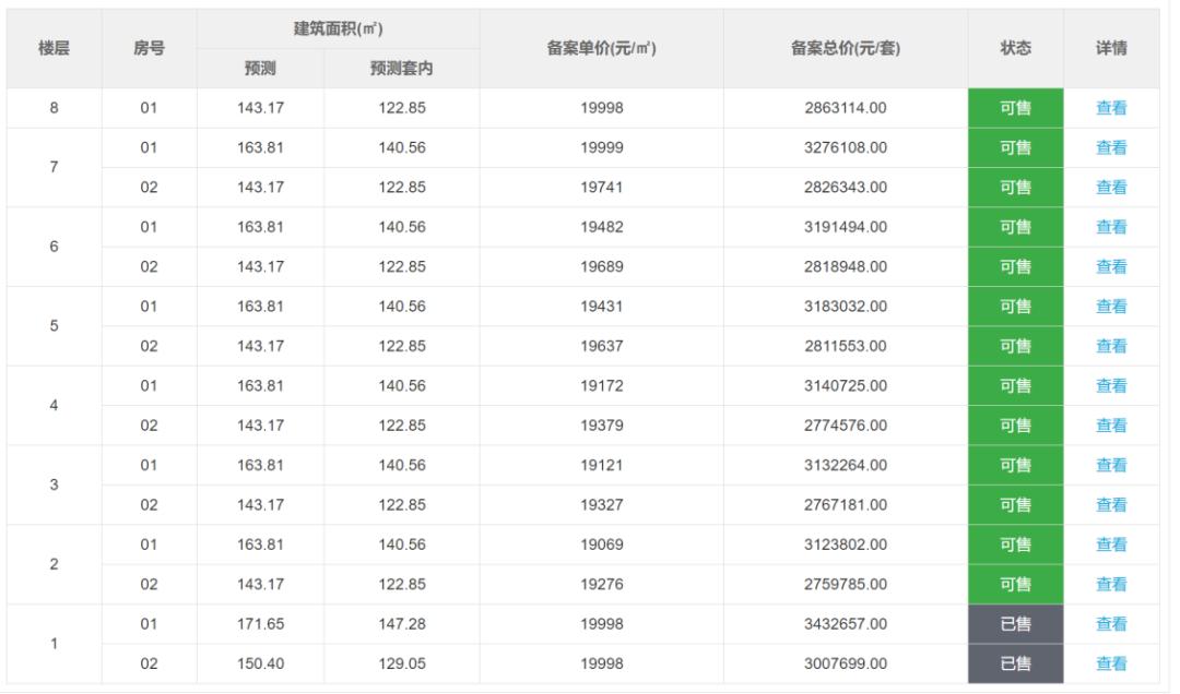 龙光城最新房价动态，市场趋势与购房策略