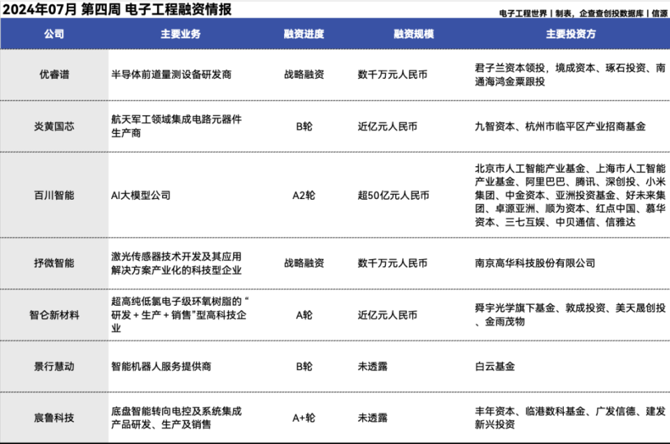 龙芯最新消息，迈向更高性能，更广泛的应用领域