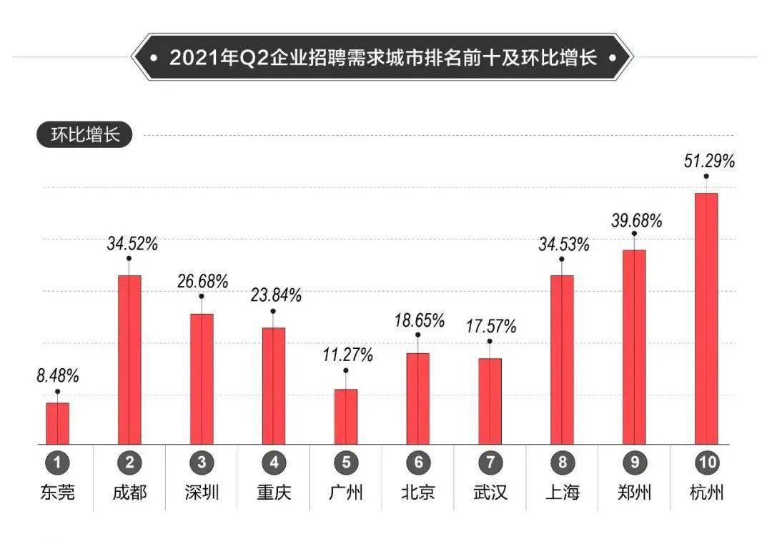 上海最新驾驶员招聘，市场现状、需求分析及求职指南