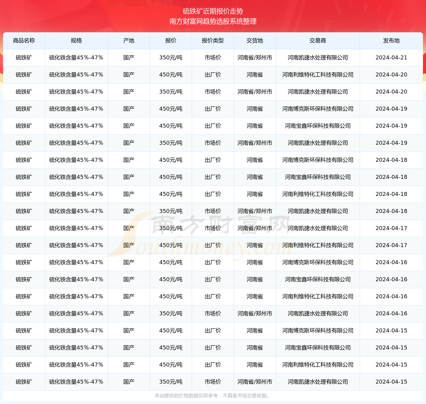 硫铁矿最新价格动态分析